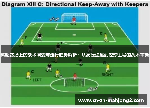 英超赛场上的战术演变与流行趋势解析：从高压逼抢到控球主导的战术革新