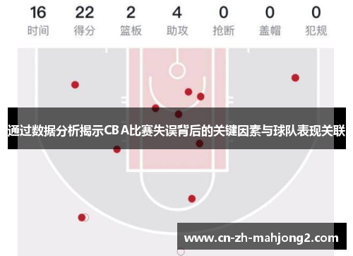 通过数据分析揭示CBA比赛失误背后的关键因素与球队表现关联 通过数据分析揭示CBA比赛失误背后的关键因素与球队表现关联