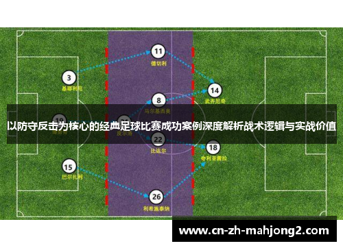 以防守反击为核心的经典足球比赛成功案例深度解析战术逻辑与实战价值