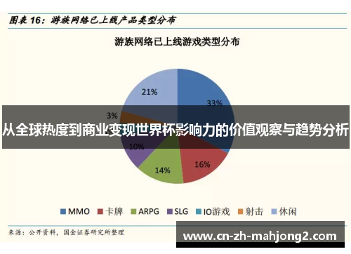 从全球热度到商业变现世界杯影响力的价值观察与趋势分析 从全球热度到商业变现世界杯影响力的价值观察与趋势分析