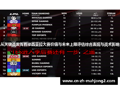 从关键战发挥看穆西亚拉大赛价值与未来上限评估综合表现与战术影响