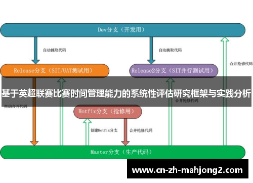 基于英超联赛比赛时间管理能力的系统性评估研究框架与实践分析 基于英超联赛比赛时间管理能力的系统性评估研究框架与实践分析