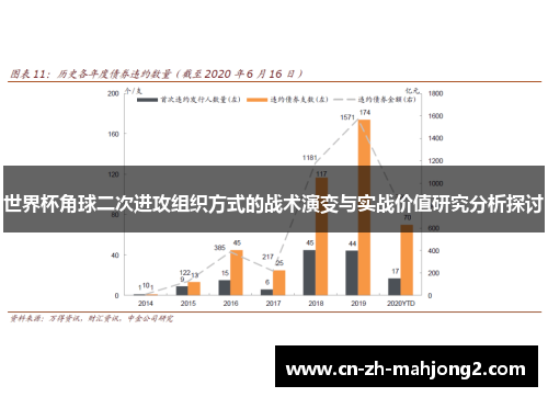 世界杯角球二次进攻组织方式的战术演变与实战价值研究分析探讨 世界杯角球二次进攻组织方式的战术演变与实战价值研究分析探讨